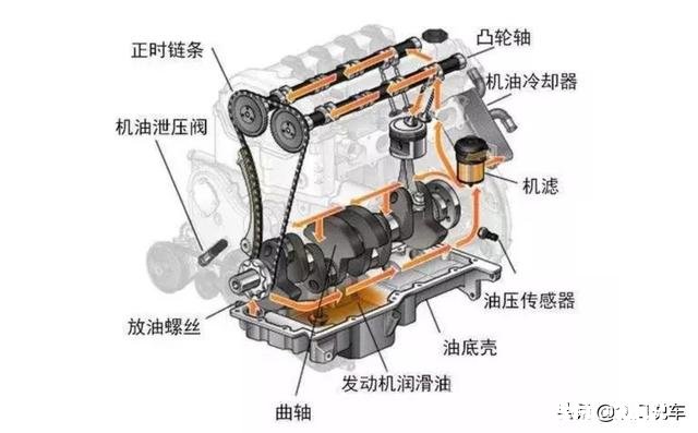 汽车保养换机油,安装机油滤芯时没有把机油滤芯里面加满机油,有影响吗