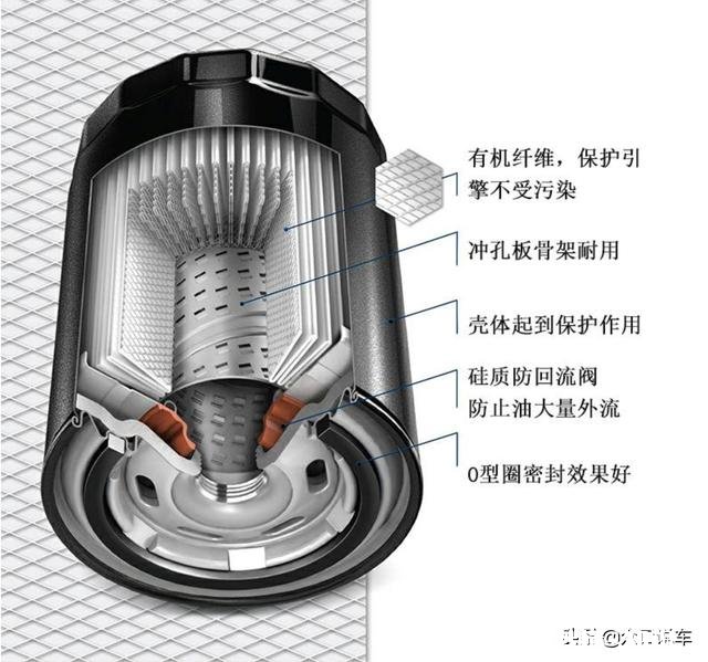 汽车保养换机油,安装机油滤芯时没有把机油滤芯里面加满机油,有影响吗