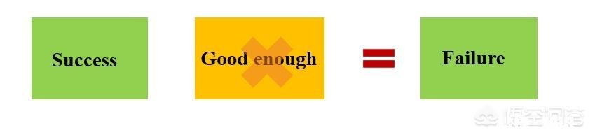 如何才能消除或缓解个人极端完美主义心态