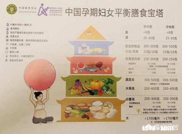 怀孕四个月，一天三餐吃中间加点水果，这样营养能跟的上吗