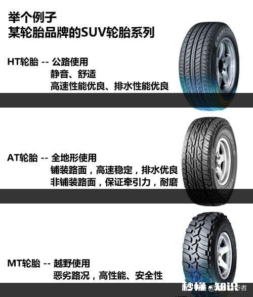 刚提新车，想问下一般汽车轮胎多久换一次，换什么轮胎好