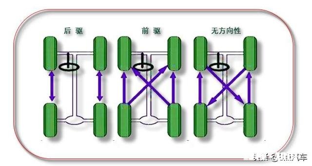 刚提新车，想问下一般汽车轮胎多久换一次，换什么轮胎好