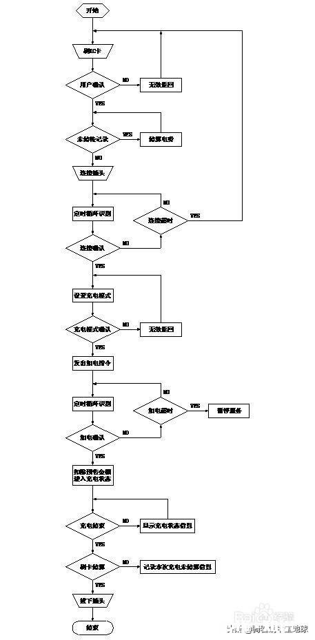汽车充电系统工作原理是什么