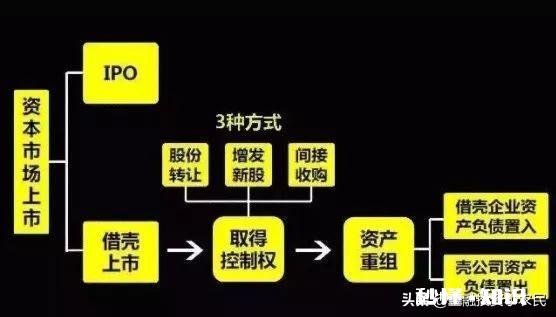 借壳上市相当于股市重组吗