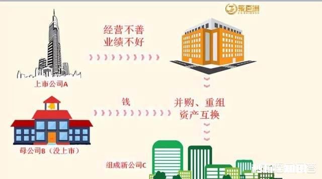 借壳上市相当于股市重组吗