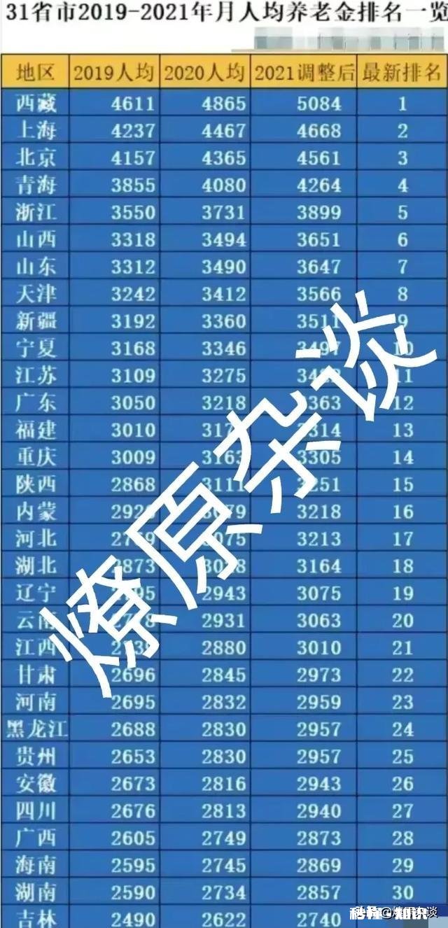 工龄都是30年,为什么养老金却差了1000元