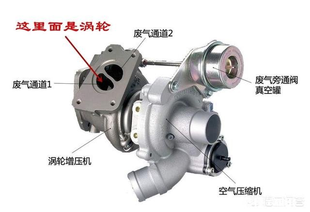 涡轮增压发动机需要清洗涡轮吗