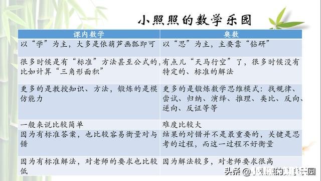 奥数到底是个什么鬼，值得那么多人学习吗