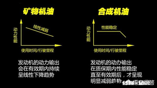 是不是带T的车就得用全合成机油