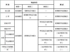 距离教师招聘考试已不足30天，怎样做题更有效率