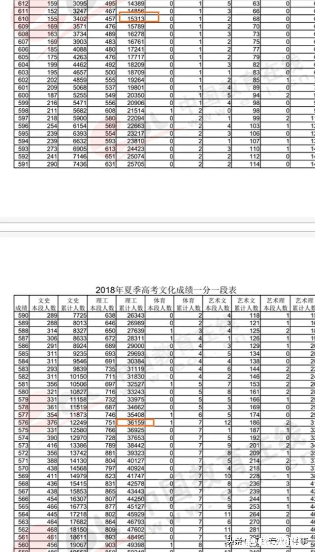 青岛大学有哪些优势学科?多少分考得上