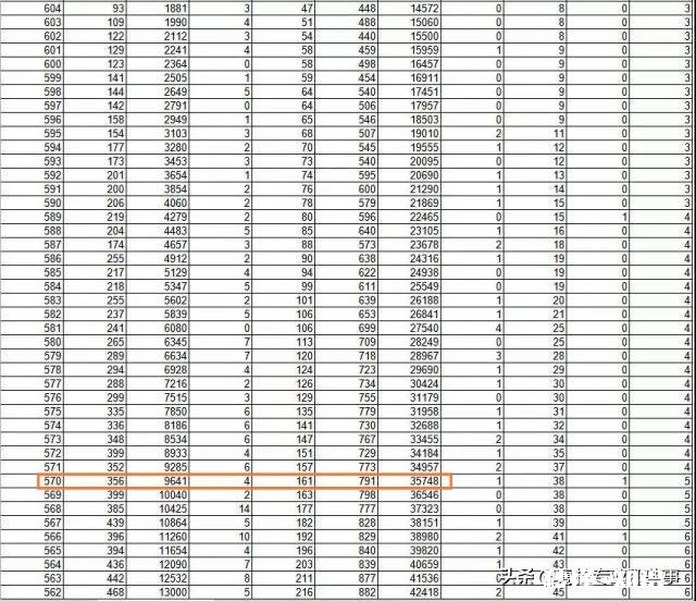 青岛大学有哪些优势学科?多少分考得上