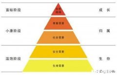 一个人内心完整有爱有多重要