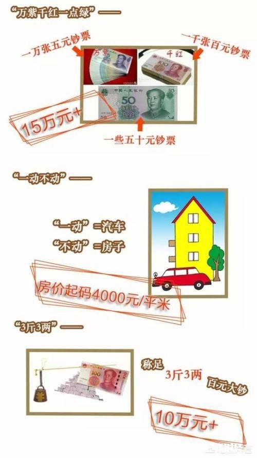 曾经我一个邻居说：女孩出嫁时，彩礼要得越多越尊贵你们觉得她说得有道理吗