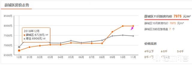 有人说枣庄一个四线城市,房价已经破万了,房价会突破一万五吗