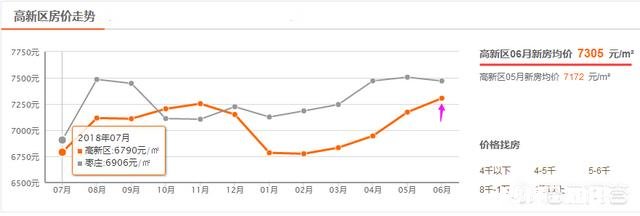 有人说枣庄一个四线城市,房价已经破万了,房价会突破一万五吗