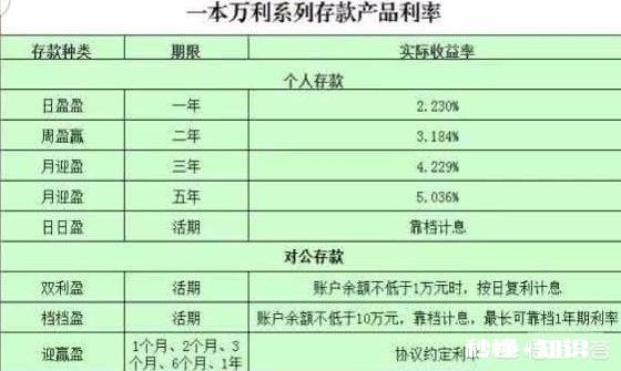 定期存款哪个银行比较好