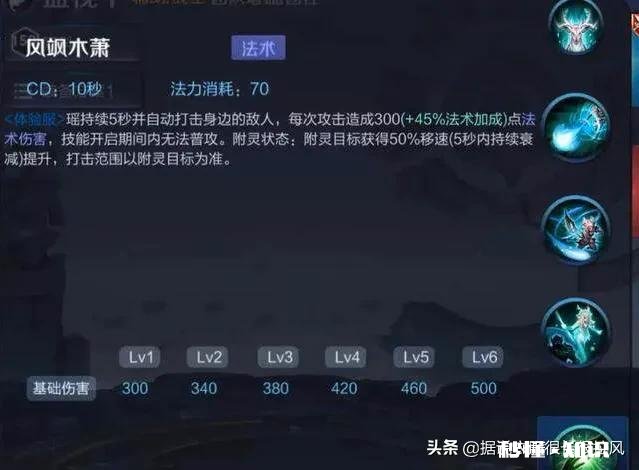 为什么王者荣耀会出瑶这个看起来很无用的英雄