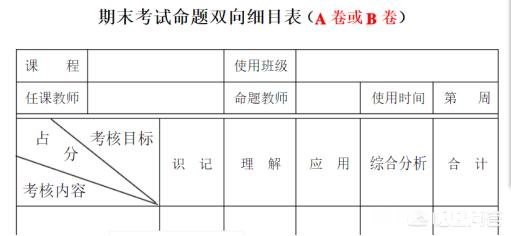 期末考试快到了，怎样出一份高品质的试卷呢