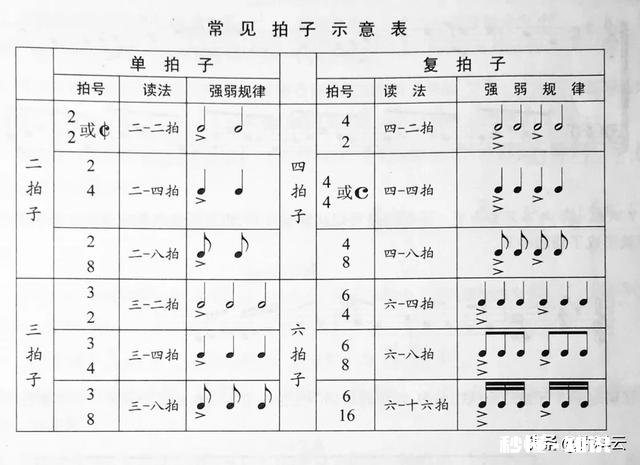 二胡速度怎么定