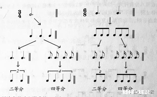 二胡速度怎么定