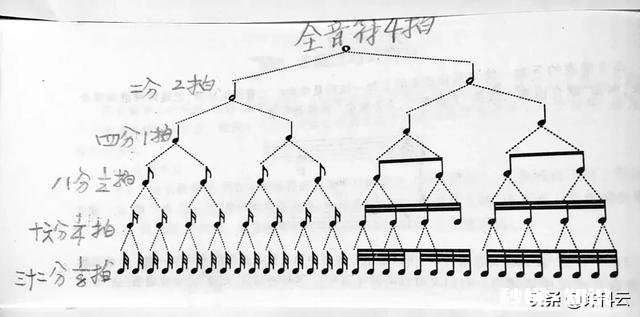 二胡速度怎么定