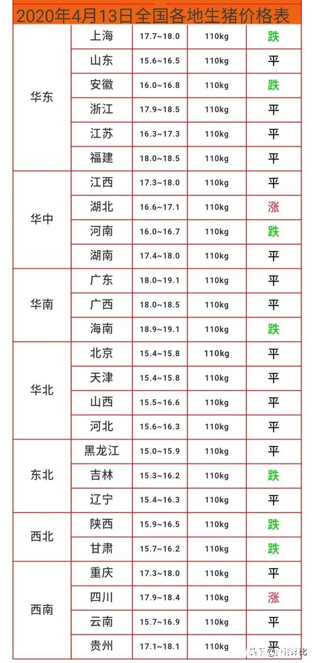 2020年的生猪价格，几月份会是猪价的高峰期