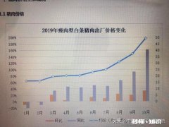 2020年的生猪价格，几月份会是猪价的高峰期