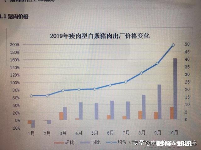 2020年的生猪价格，几月份会是猪价的高峰期