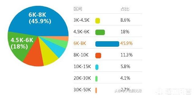 摄影不挣钱，我们该不该放弃摄影呢
