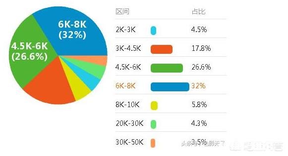 摄影不挣钱，我们该不该放弃摄影呢