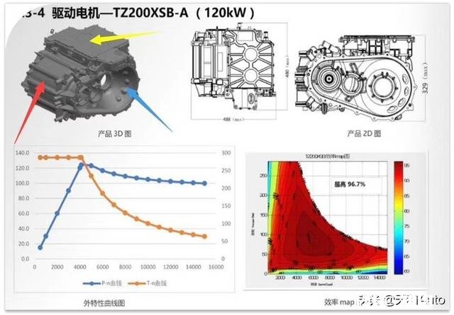 有哪些理由说服我买一辆混合动力汽车或纯电动汽车