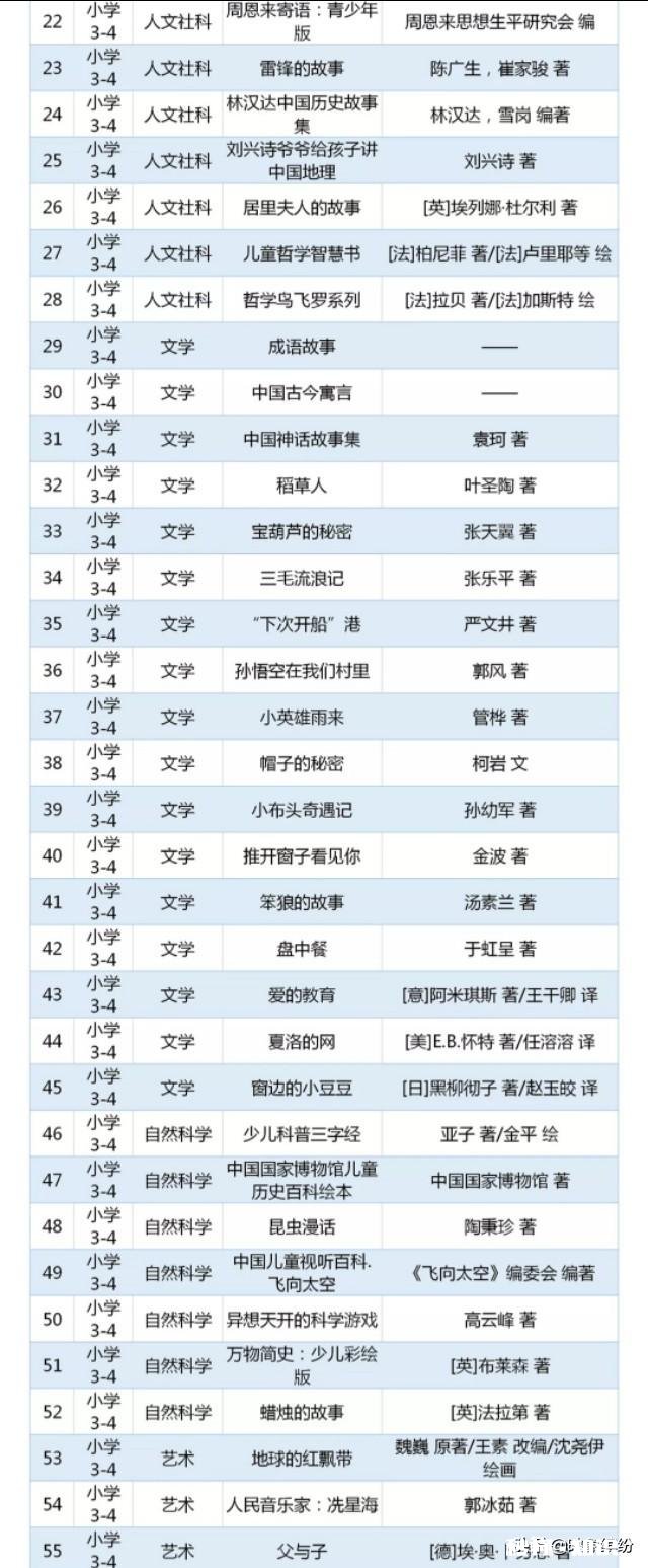 今年9月份上小学四年级，有什么课外书值得一读，请各位推荐