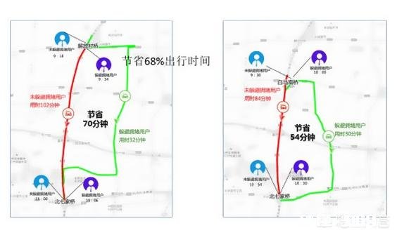 手自一体的车，怎样开才会省油