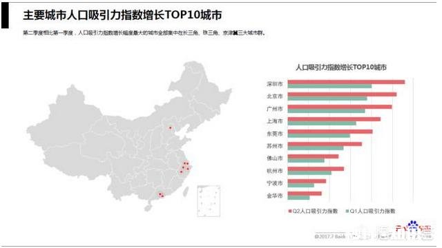 佛山买房落户取消后，对房价有什么影响
