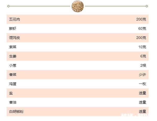 如何包好小馄饨