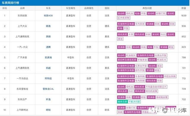 中国特供车和全球车辆如何选择
