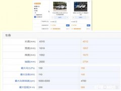 对于紧凑型SUV的高颜值代表，领克01和探歌该如何选