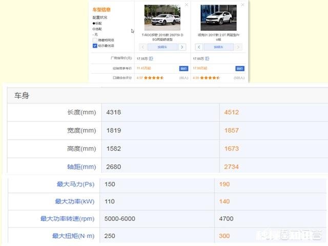 对于紧凑型SUV的高颜值代表，领克01和探歌该如何选