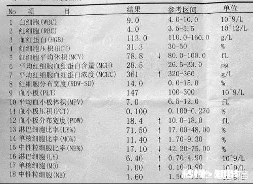 宝宝高烧不退查血常规说是细菌感染，目前精神状态还可以，需要输液吗