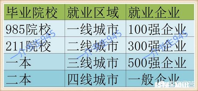 为什么有人说考大学比考高中更重要