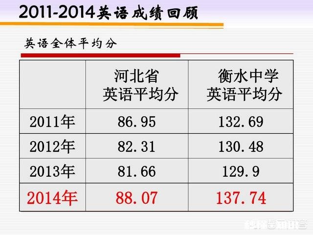 为什么有人说考大学比考高中更重要