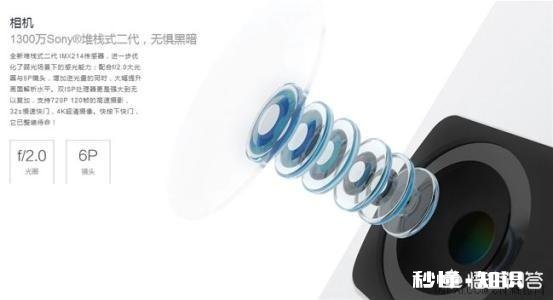 手机和相机在像素上有什么区别