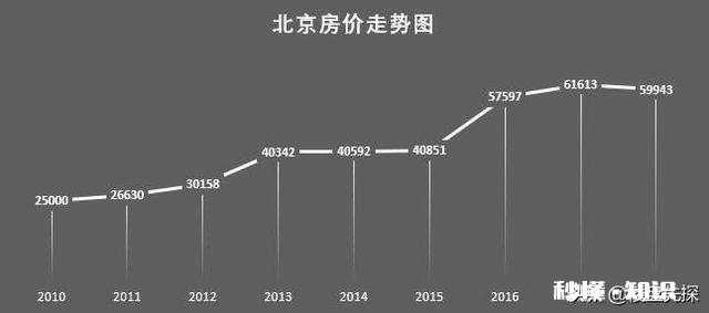 对于刚工作半年的小白,该不该考虑买房子为什么