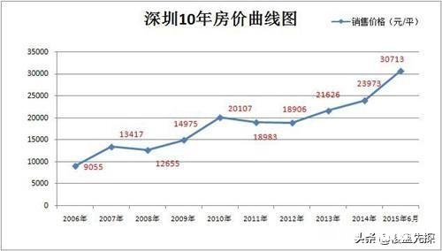 对于刚工作半年的小白,该不该考虑买房子为什么