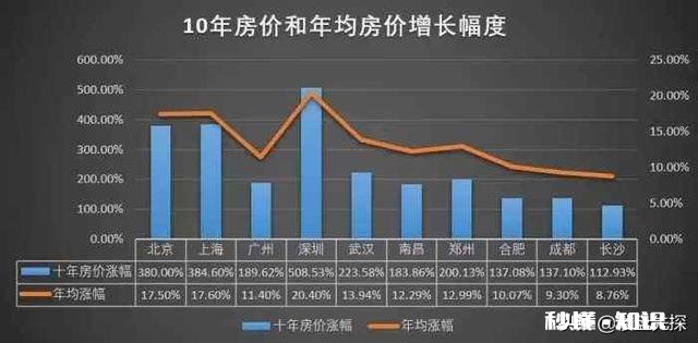 对于刚工作半年的小白,该不该考虑买房子为什么