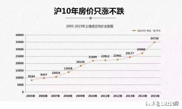 对于刚工作半年的小白,该不该考虑买房子为什么