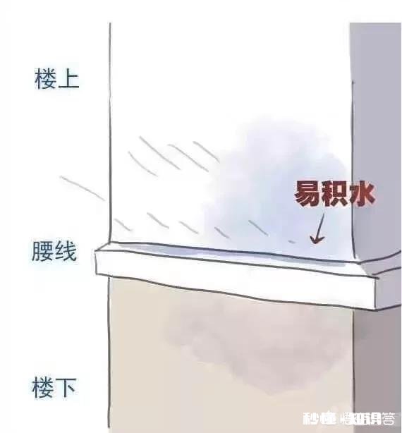 腰线房到底好不好买的时候没有问清楚，后发现23、24、25是腰线，我买的24