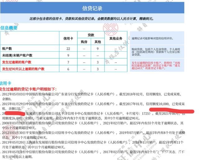 请问某行信用卡征信显示呆账，用其它银行可以办车贷吗