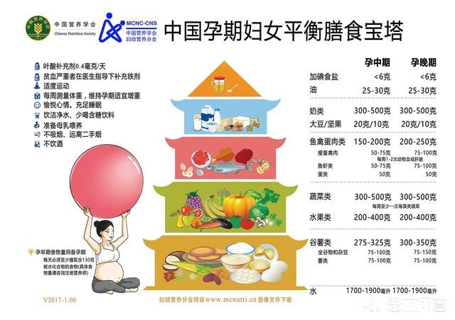 孕晚期如何控制饮食，又不影响胎儿发育